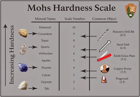 scratch test rocks and minerals|mohs scale test pic.